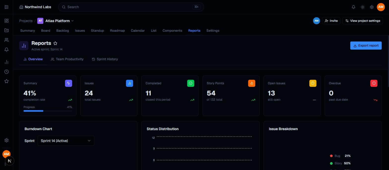 Reports overview with completion rate, issue counts, story points and open issues
